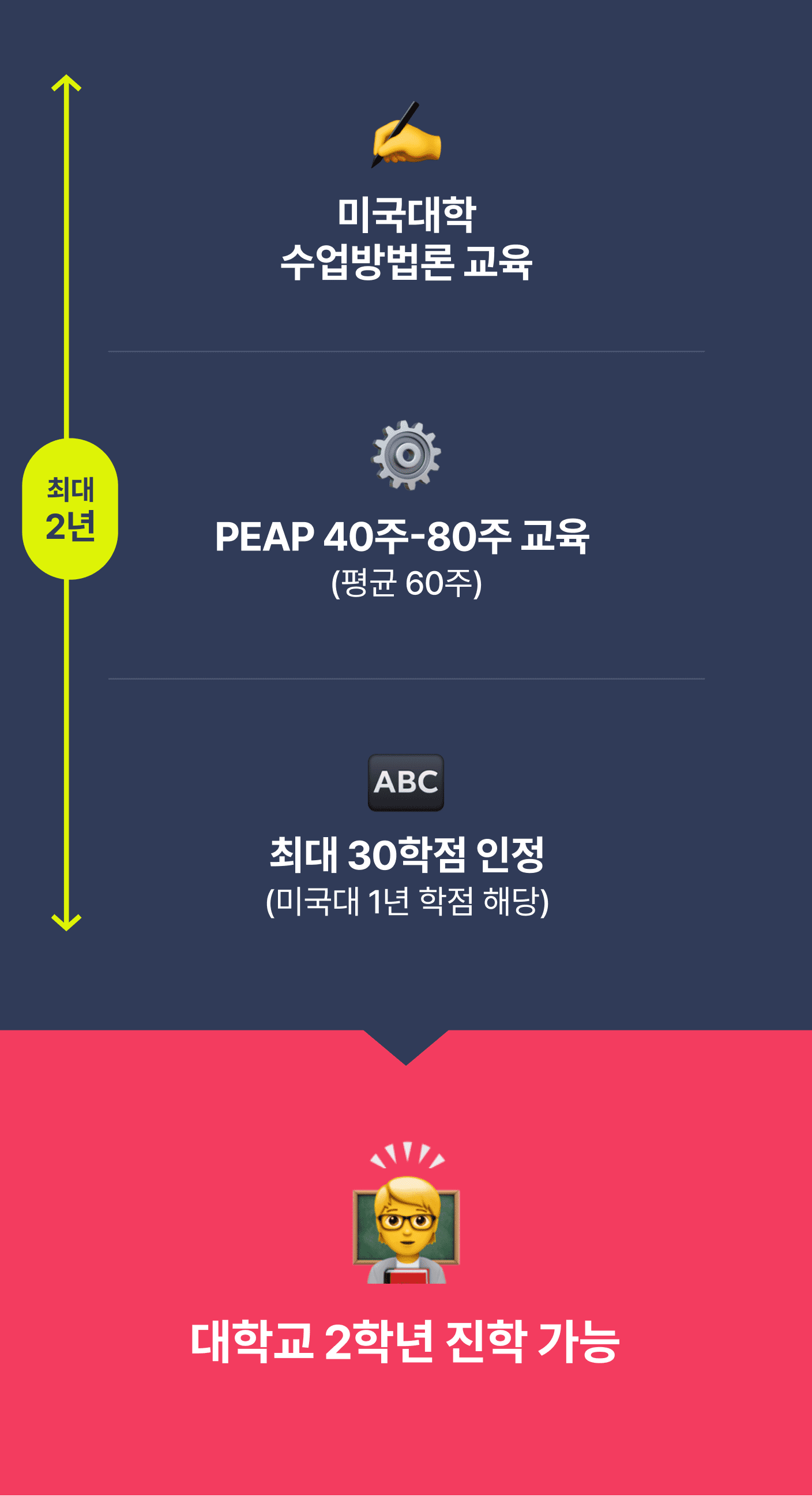 PEAP 프로그램